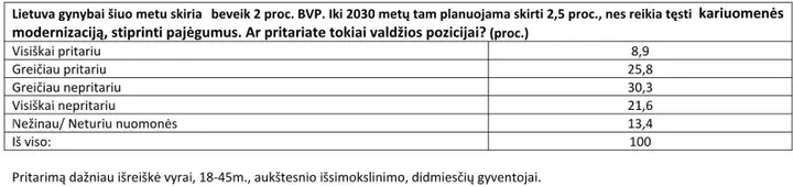 del 2 5 proc gynybai 82703489