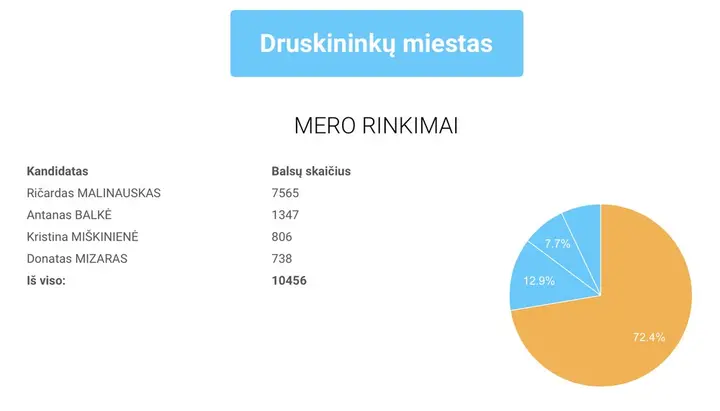 druskininku miestas