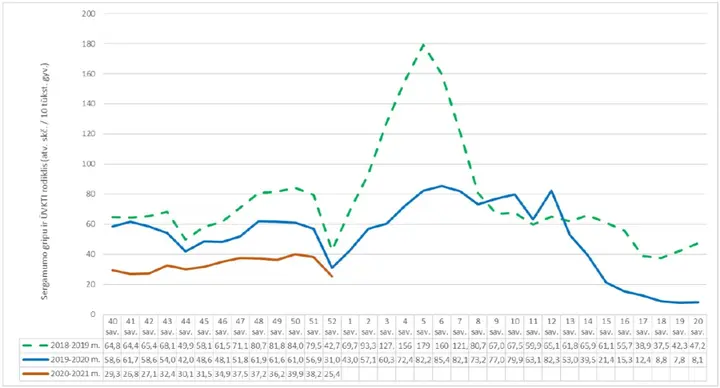 grafik 2021 011