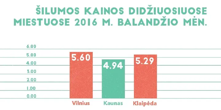 ilumos kaina didmiesciuose
