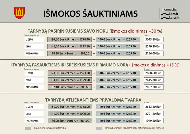 ismokos