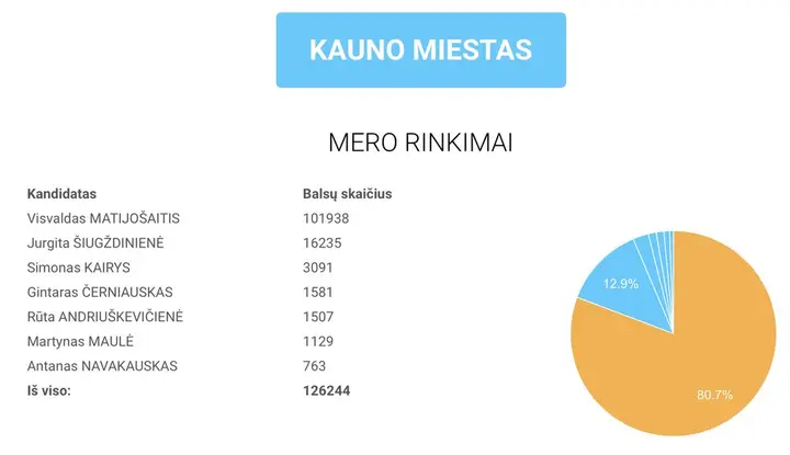 kauno miestas