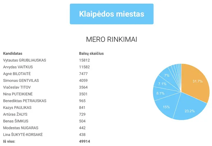 klaipedos miestas