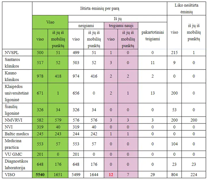 koronavirusas 9