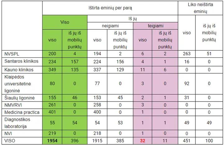 koronavirusas111