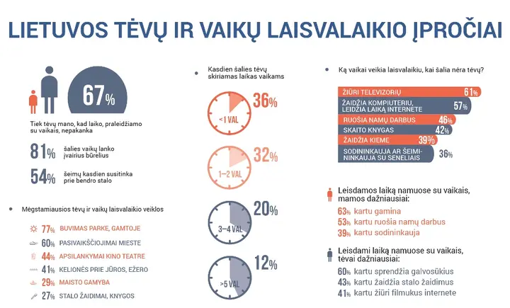 laisvalaikio proiai