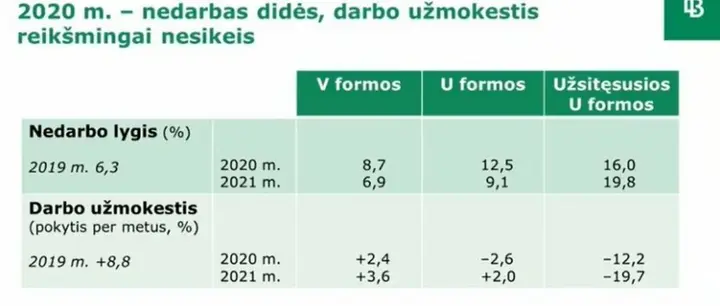 lb trys prognozes 83885491
