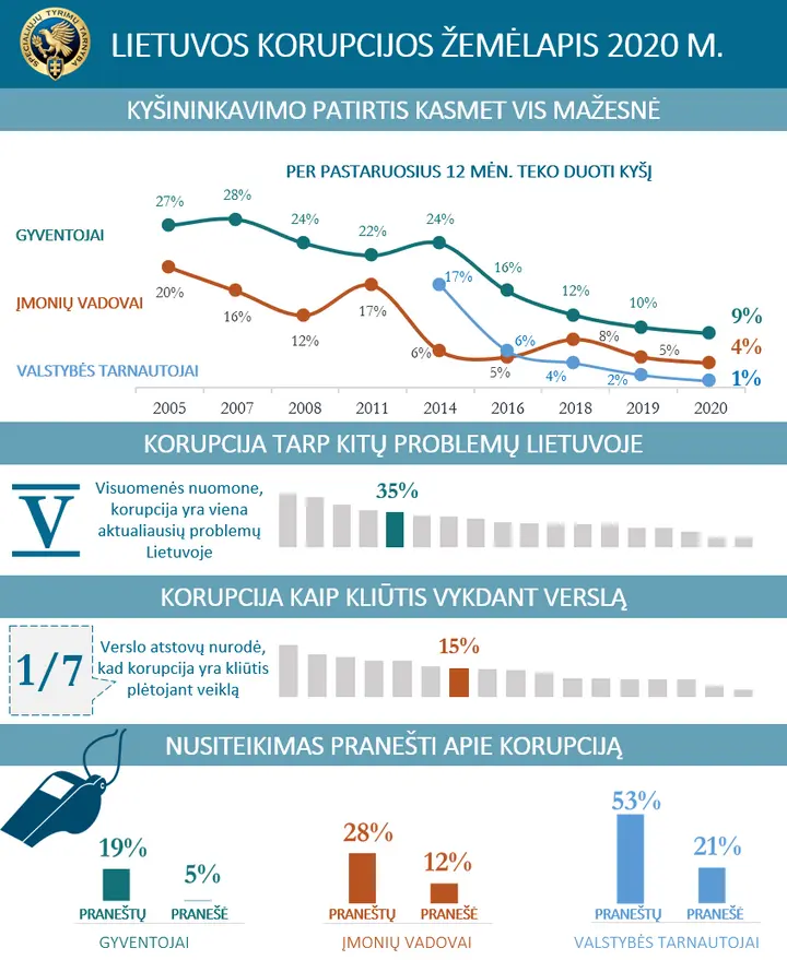 lkz 2020 info i
