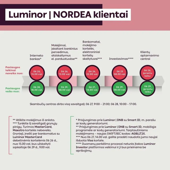 luminornordea paslaugu sutrikimai 84487267