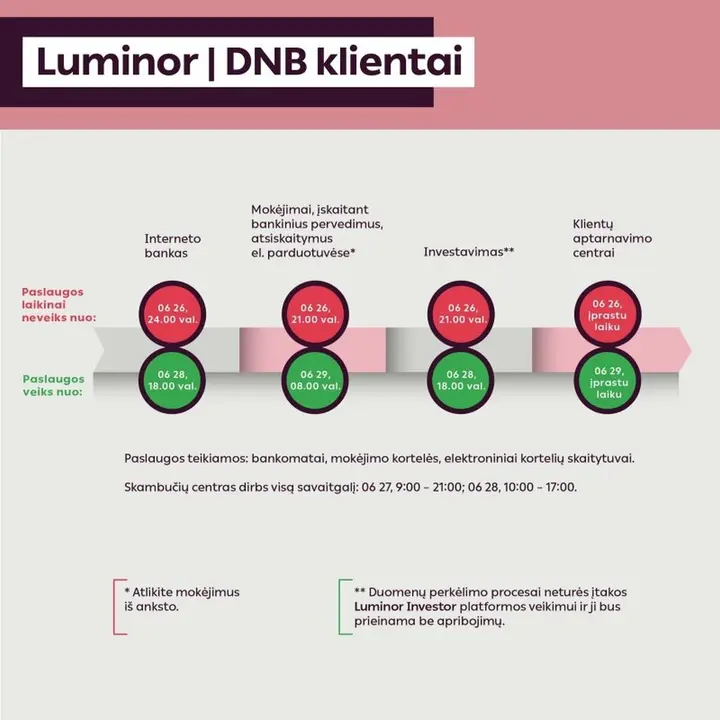 luminornordea paslaugu sutrikimai 84487447