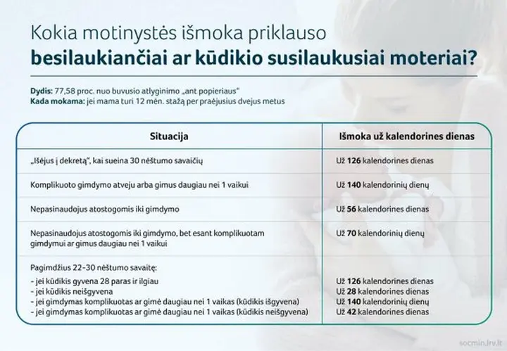 motinystes ismoku dydziai