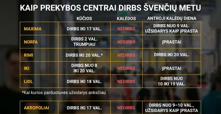 parduotuviu darbo laikas 79932931 1