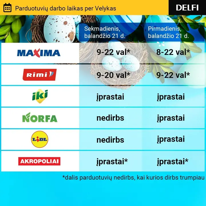 parduotuviu darbo laikas per velykas 80918745