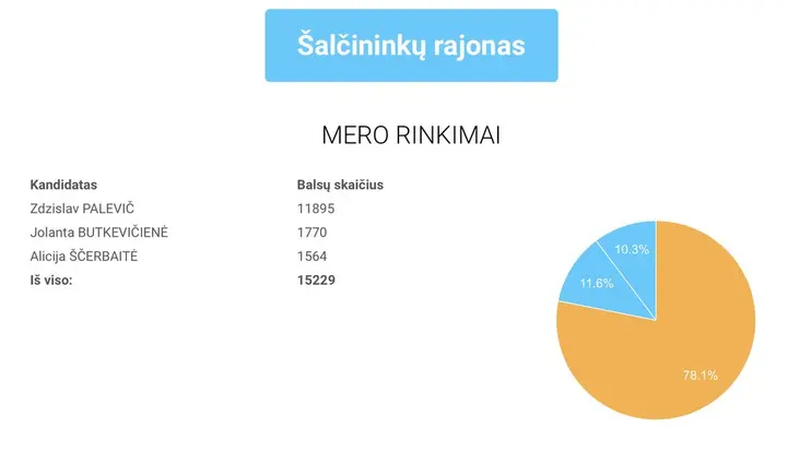 salcininku rajonas