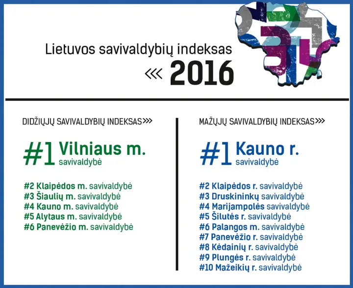 savivvaldybes
