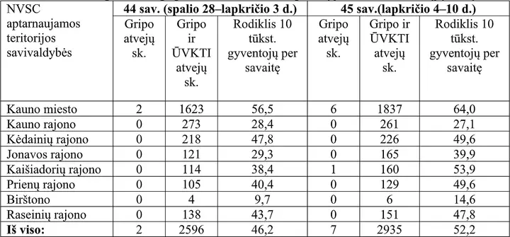 sergamumas gripu kaune