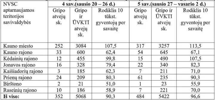 sergamumas gripu
