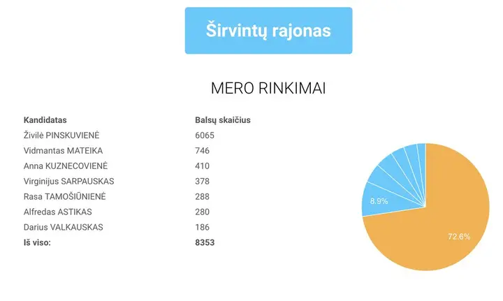 sirvintu rajonas