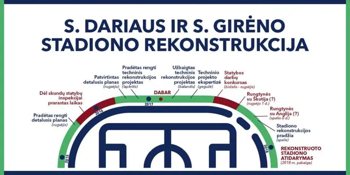 stadiono planas