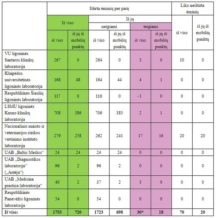 statistika