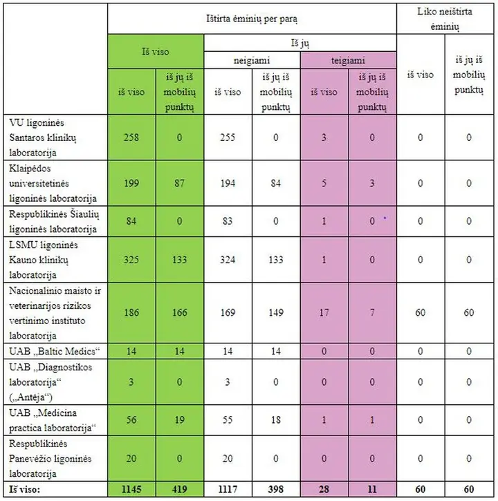 stats