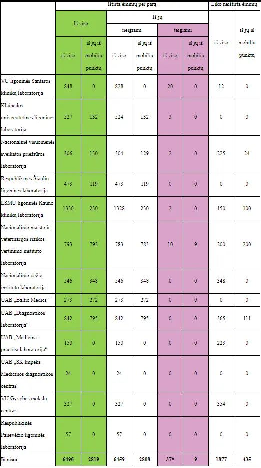 stats2