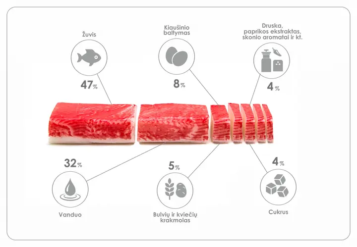 surimi schema lt