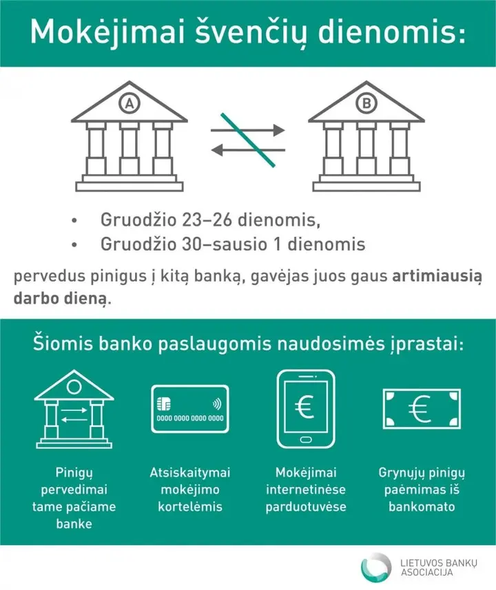 tarpbankiniai mokejimai svenciu metu lba iliust 76766277