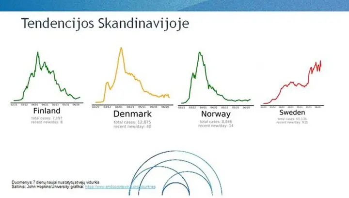 tendencijos skandinavijoje
