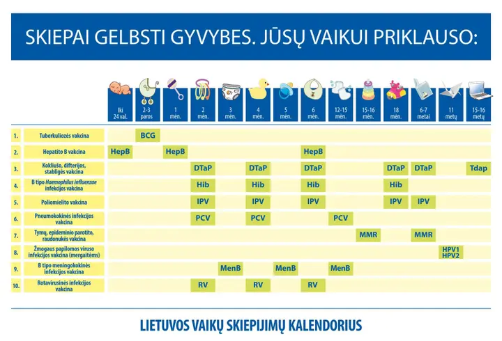 vaiku skiepijimu kalendorius