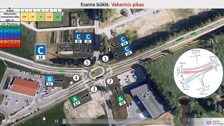 vakarinis pikas