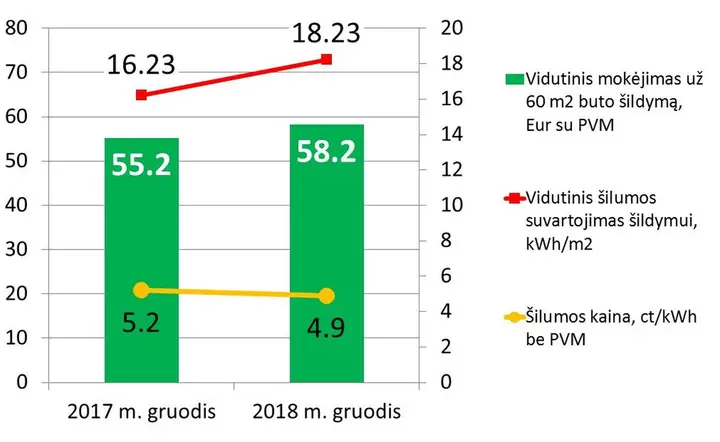 vid saskaitos 2017 2018 gruodziai