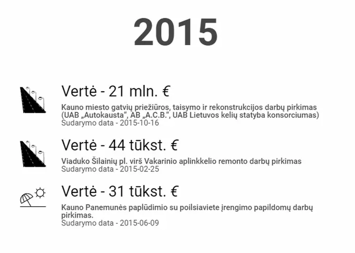 2015