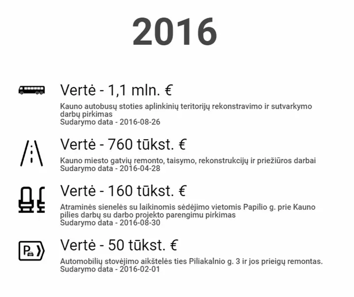 2016