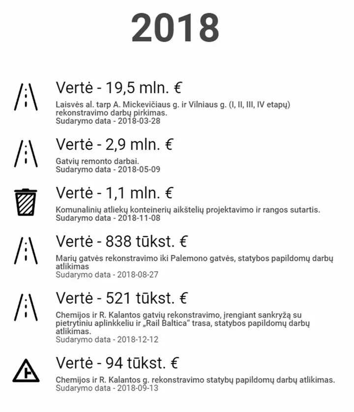 2018