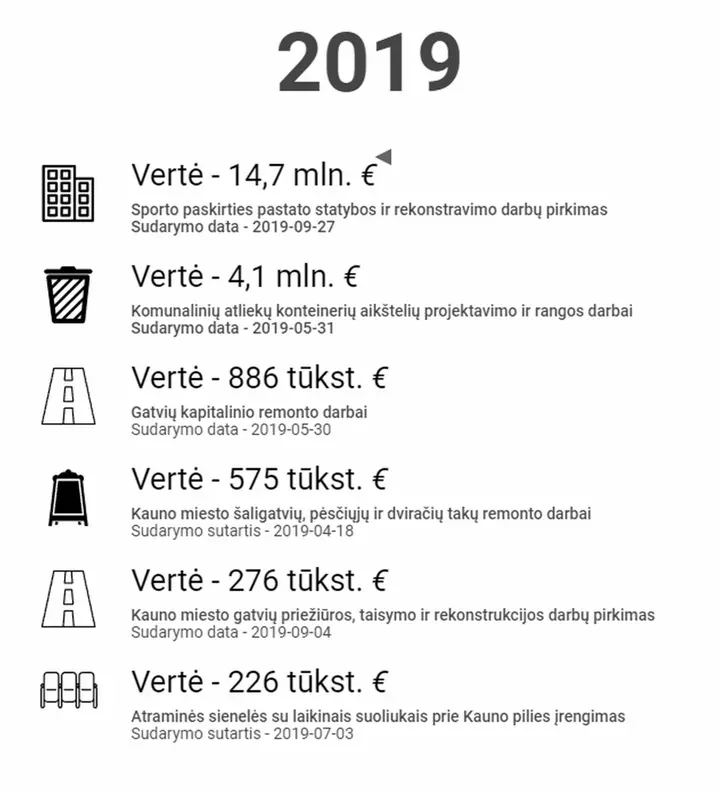 2019