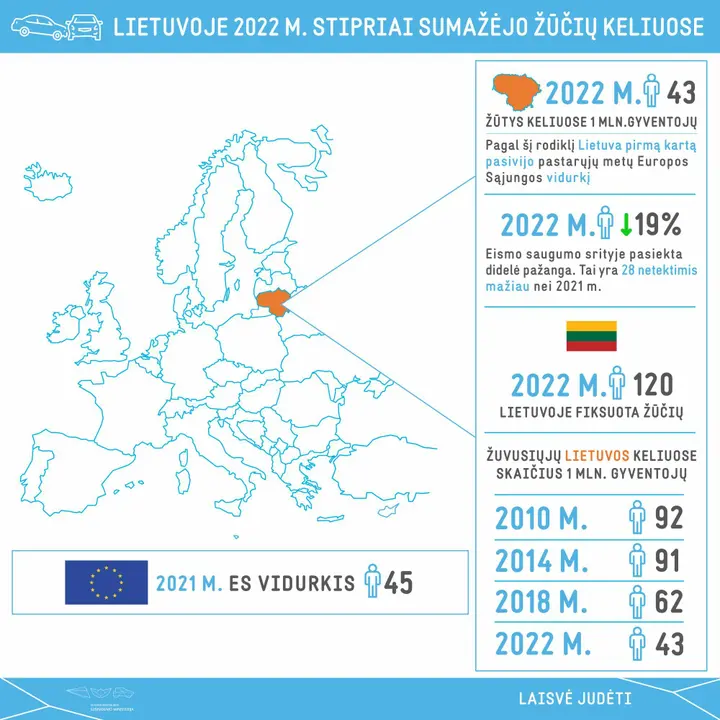 2022 m zutys lietuvos keliuose