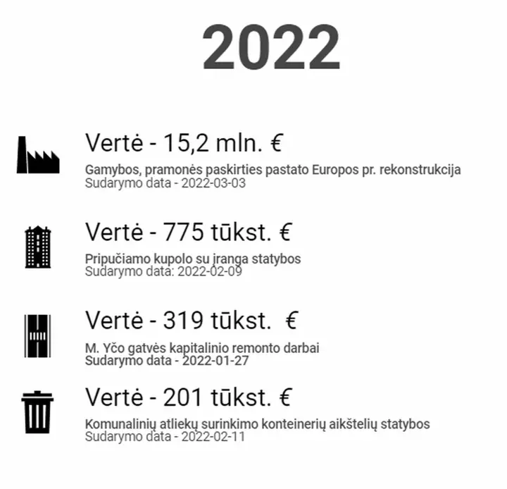 2022