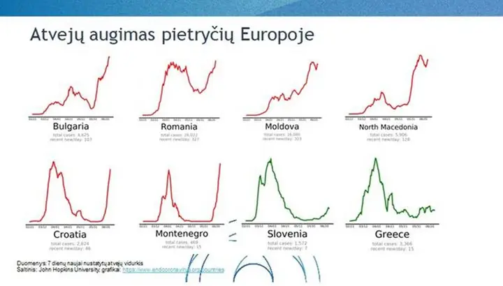 atvej augimas pietryi europoje