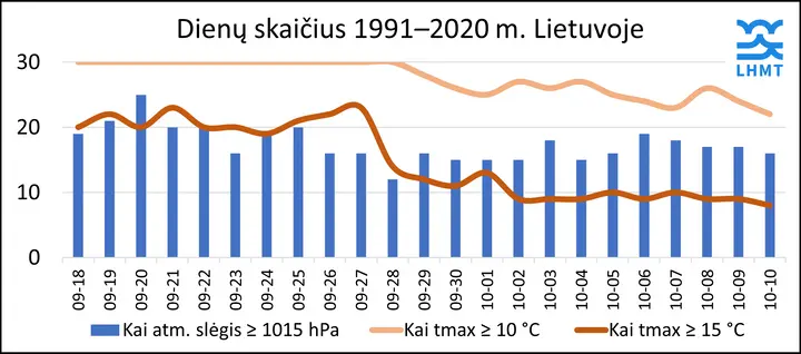 bobu vasara 1991 2020