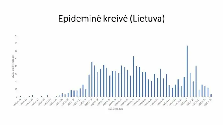 epidemin kreiv