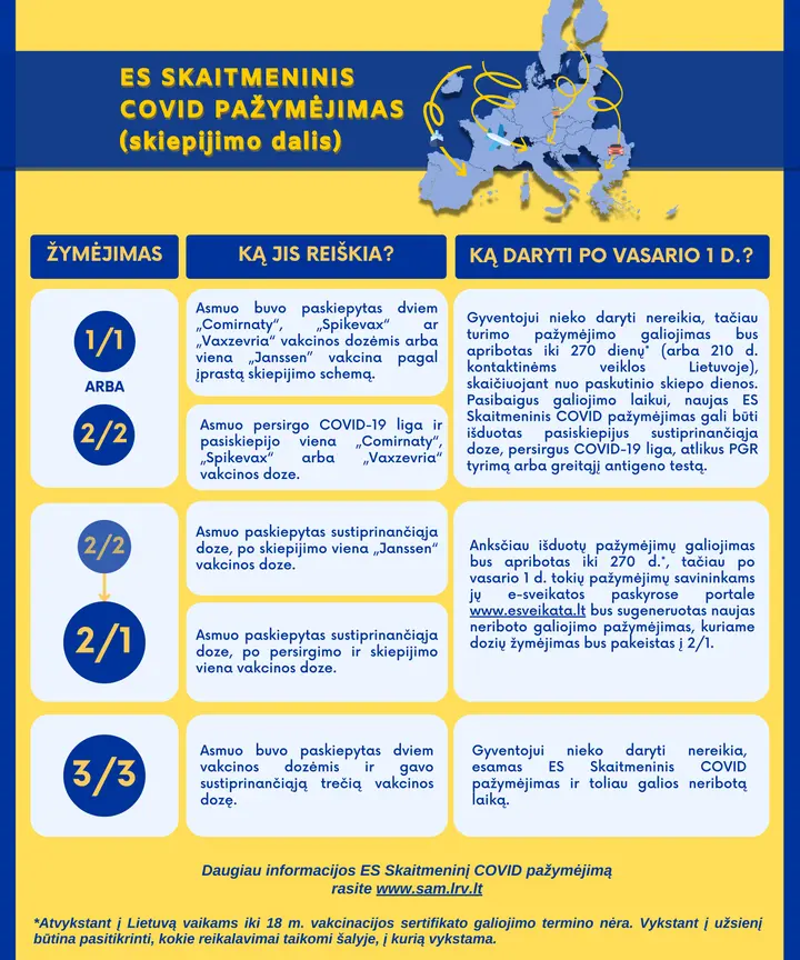 es skaitmeninis covid pazymejimas skiepijimo dalis