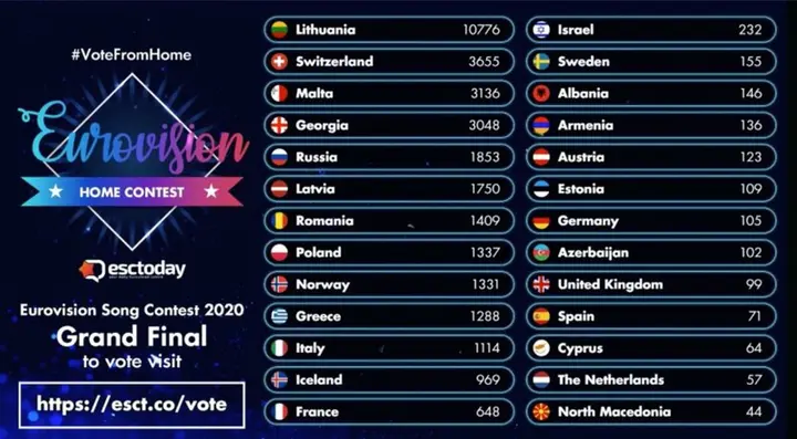 eurovizija