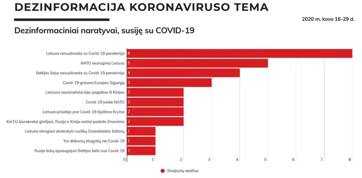 grafikas 6 naratyvai rusikuose altiniuose