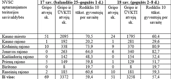 gripas 1