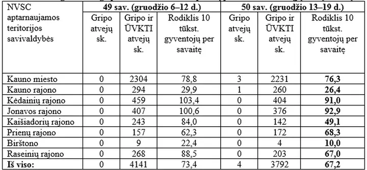 gripas