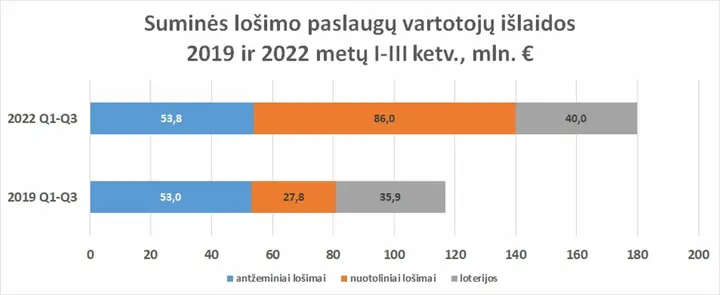 ilaidos20192022