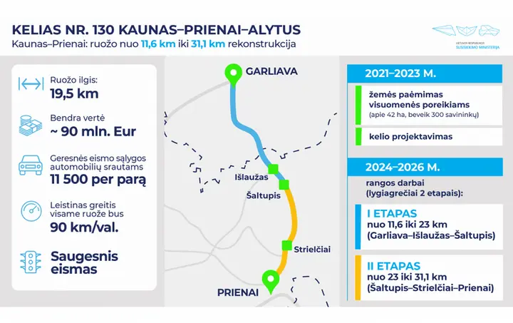 kaunasprienaialytus