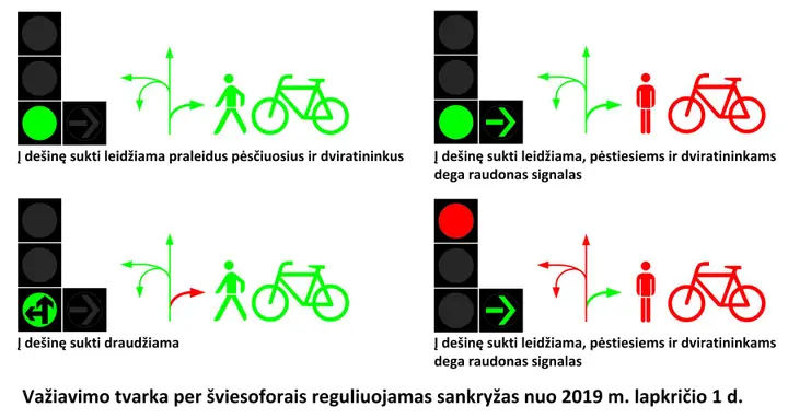 ket pasikeitimai nuo 2019 m lapkriio 1 d