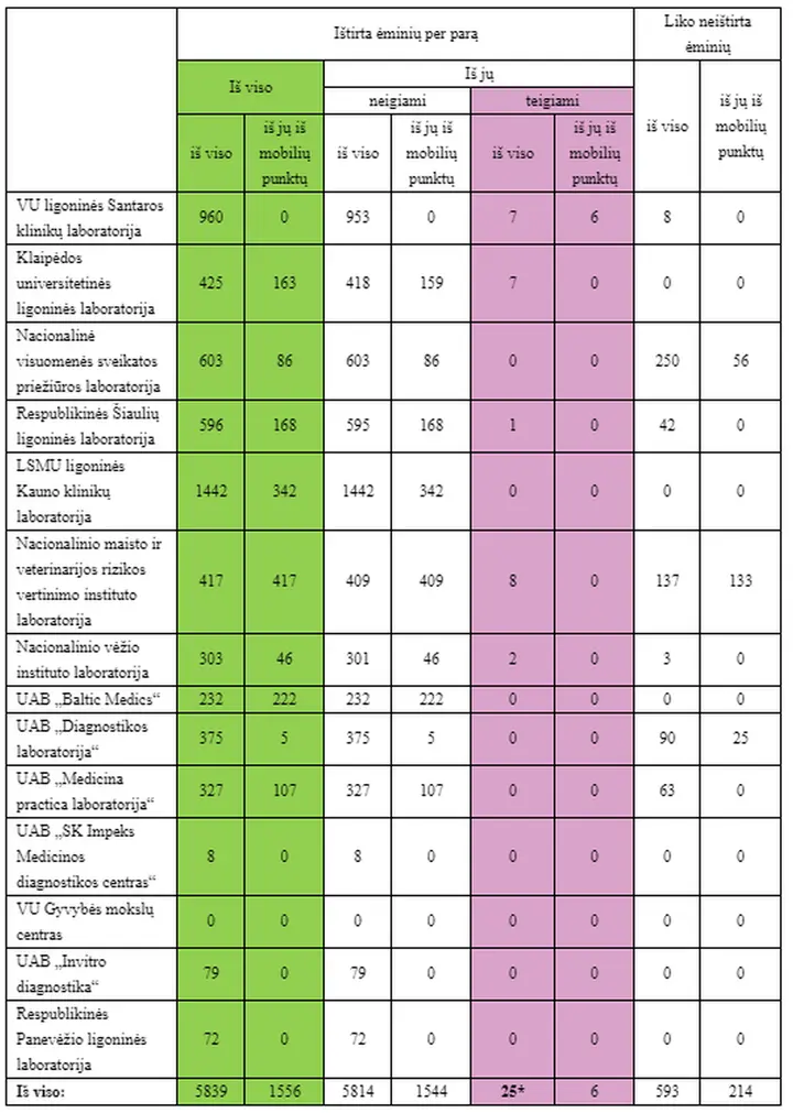 koronavirusas 10
